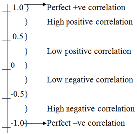 correlation coefficient definition